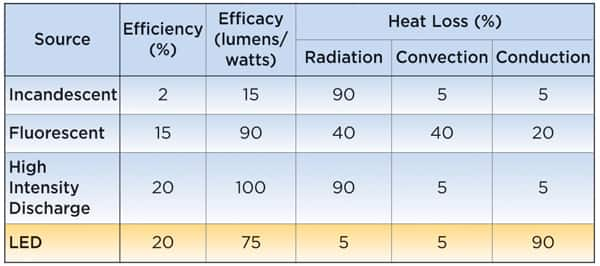 Heat dissipation comparison